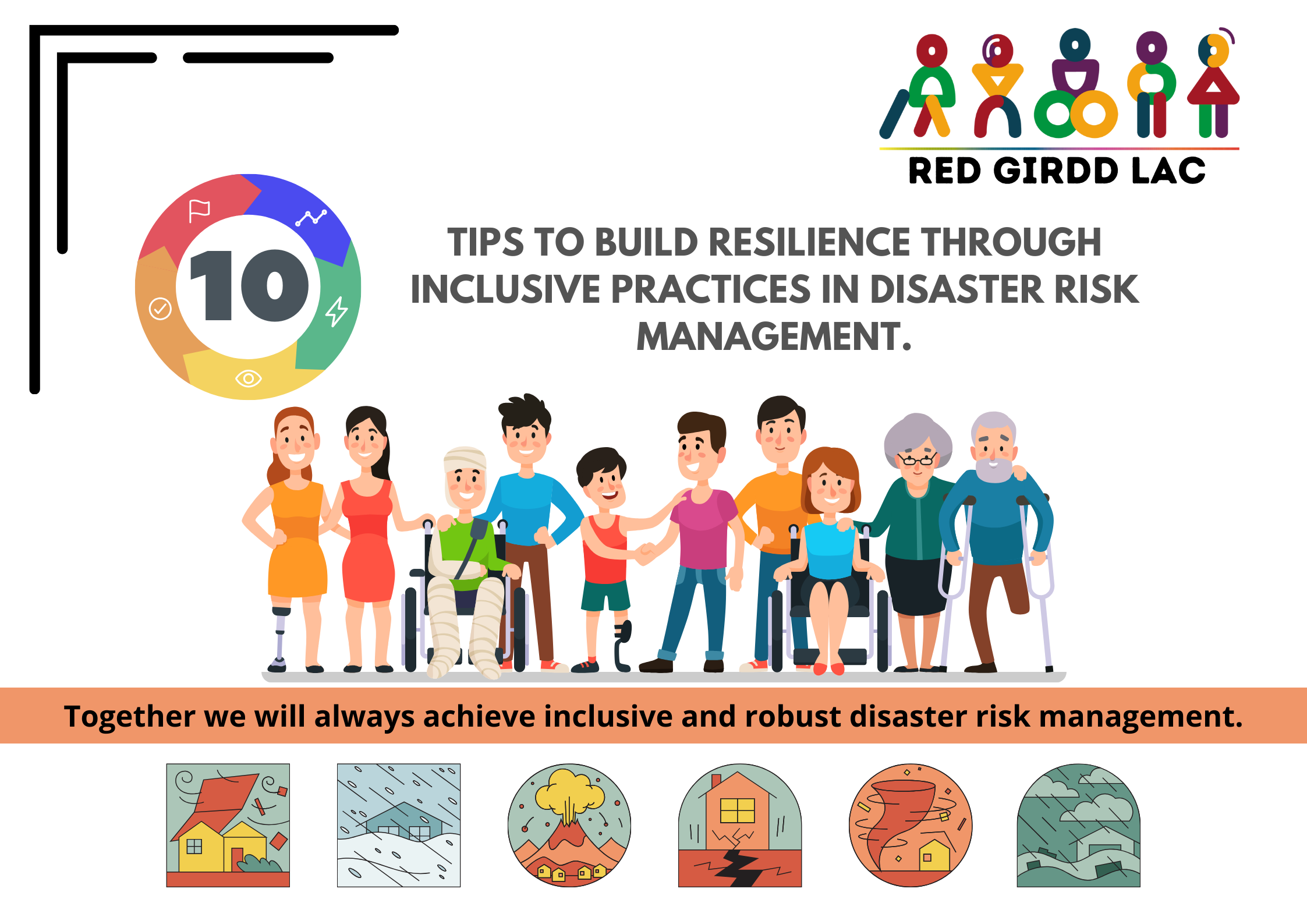 It is a promotional image of an article that has several images of people with different types of disabilities, as well as images of different events of natural disasters, there is also text that says: 10 Tips to promote resilience through inclusive practices in management of disaster risk. Together we will always achieve inclusive and robust disaster risk management.